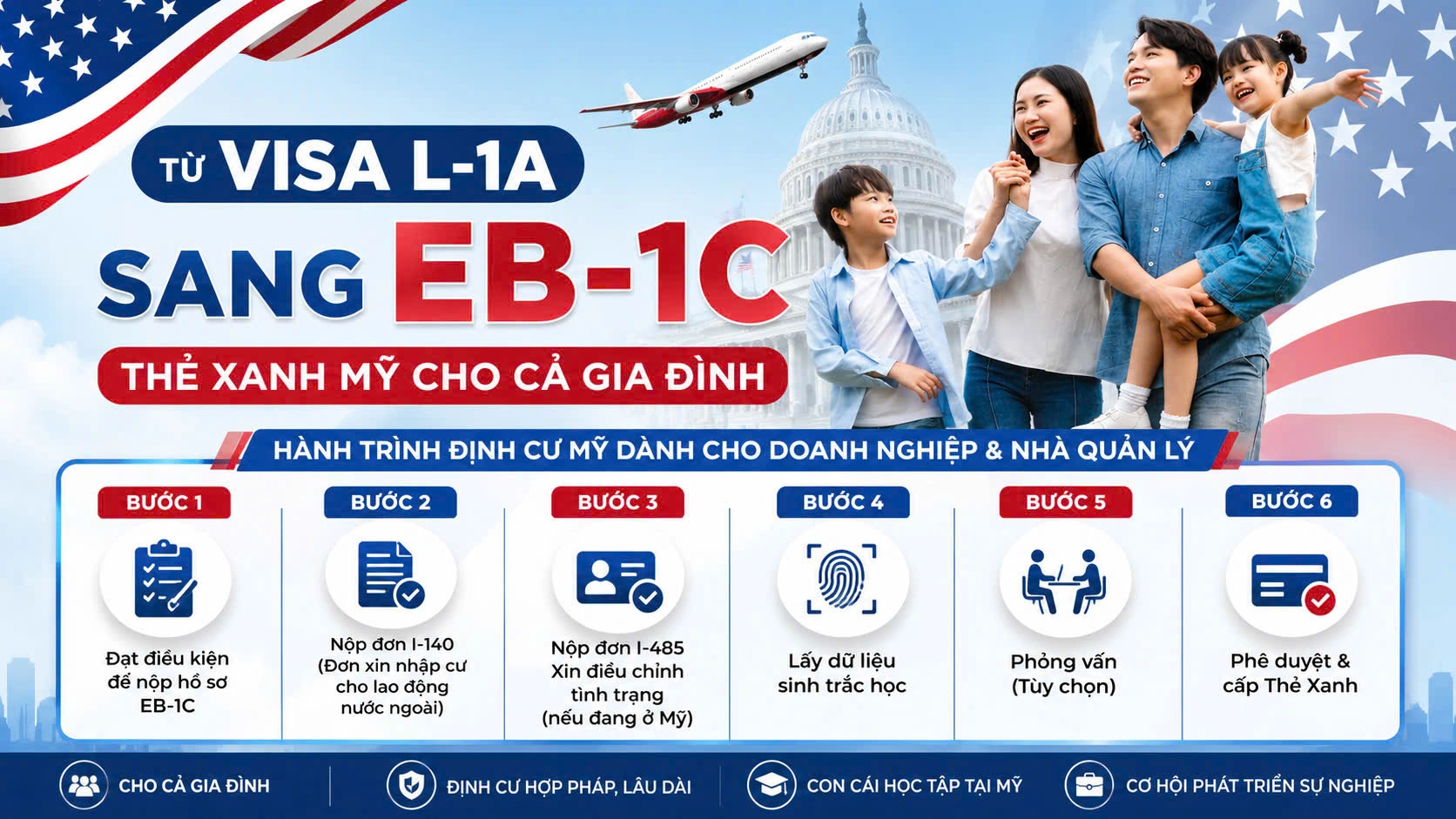 TỪ VISA L-1A ĐẾN THẺ XANH EB-1C – GIẢI PHÁP ĐỊNH CƯ MỸ CHO CẢ GIA ĐÌNH