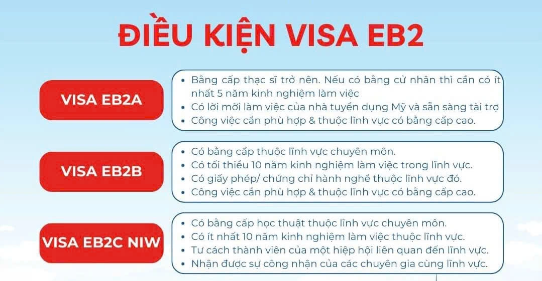 CHƯƠNG TRÌNH VISA EB2 MỸ – ĐIỀU KIỆN & CƠ HỘI ĐỊNH CƯ