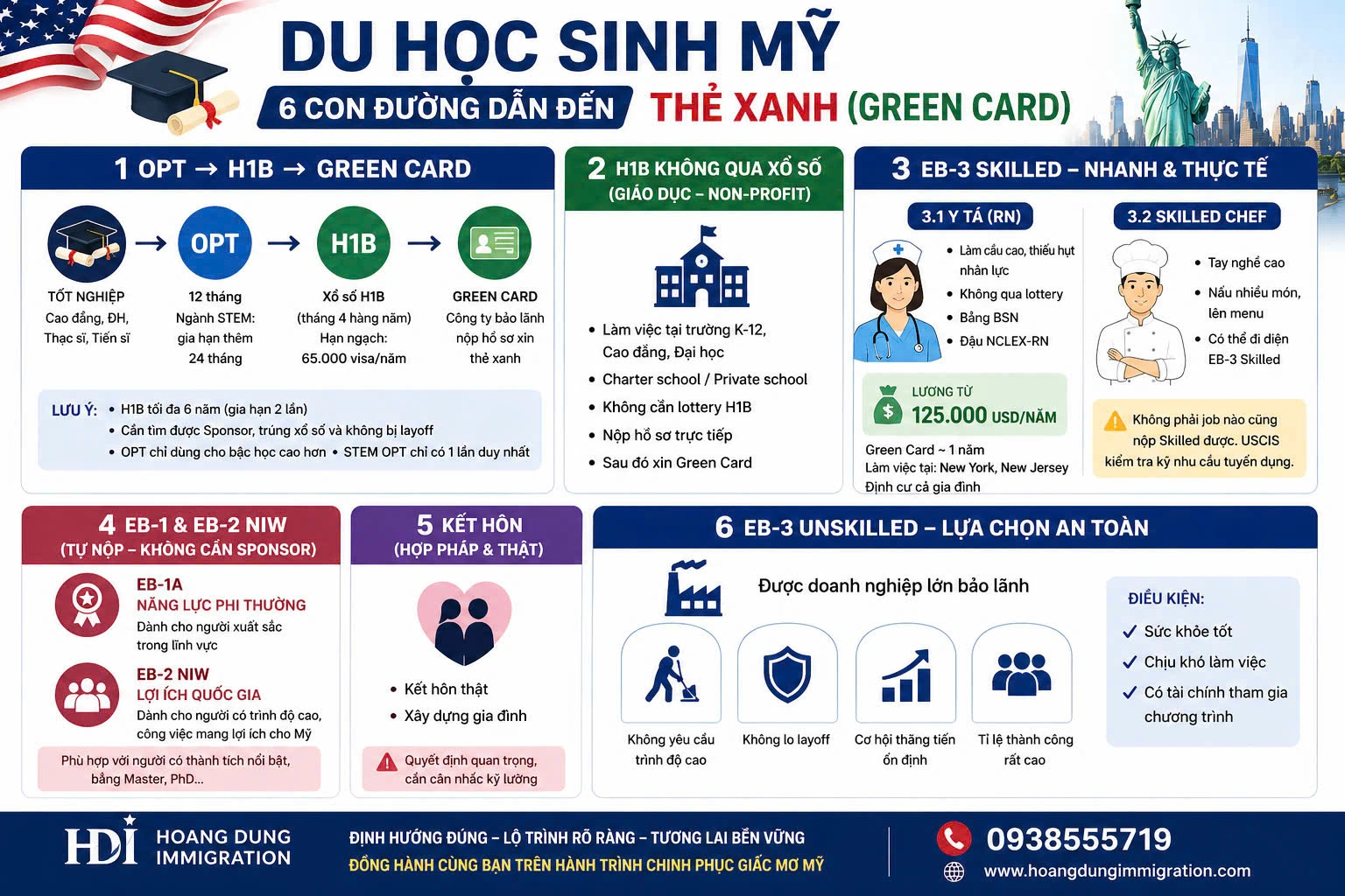 DU HỌC SINH MỸ: NHỮNG CON ĐƯỜNG DẪN ĐẾN THẺ XANH (GREEN CARD)