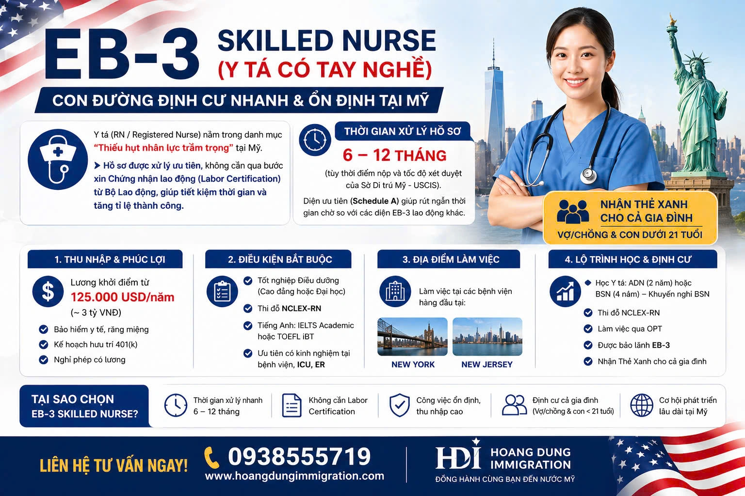 EB-3 SKILLED NURSE (Y TÁ TAY NGHỀ) – CON ĐƯỜNG ĐỊNH CƯ NHANH & ỔN ĐỊNH TẠI MỸ
